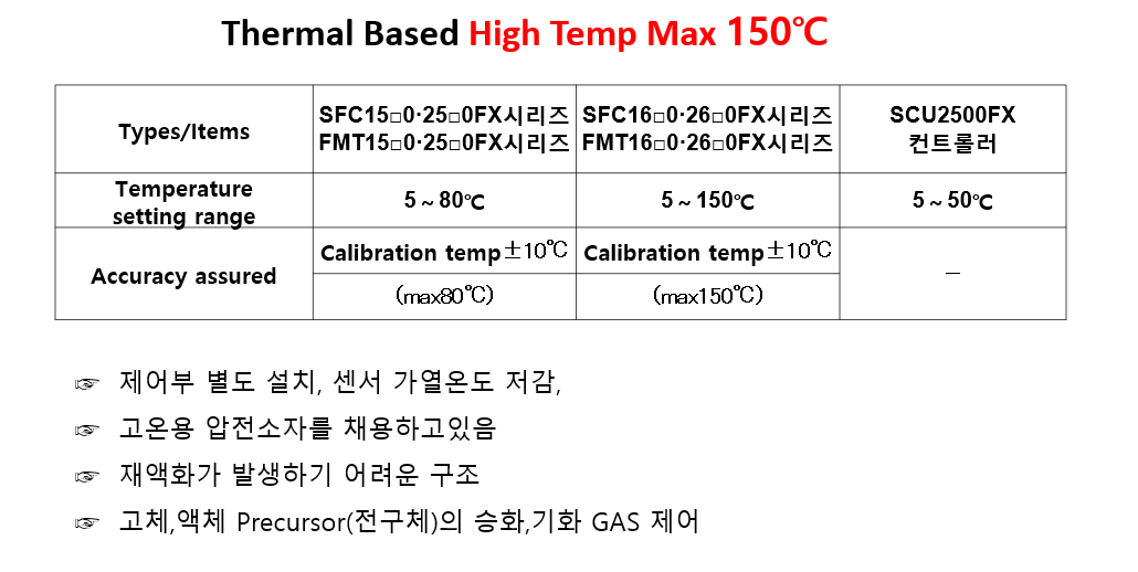 Hitg Temp (1)