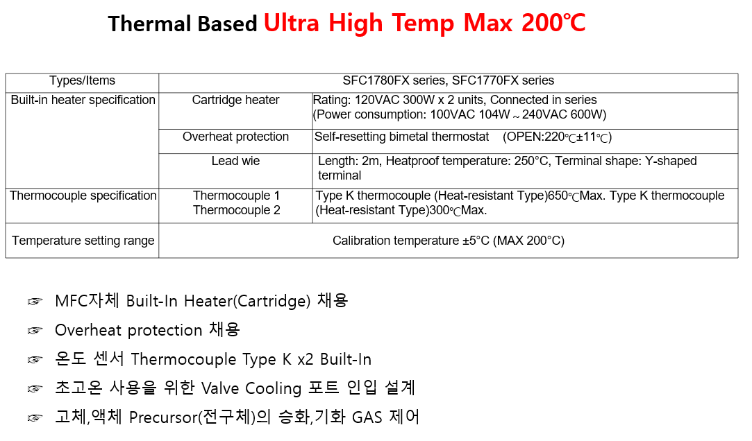 Hitg Temp (2)